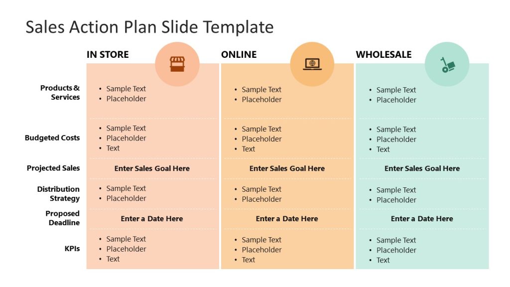 types of sales presentations