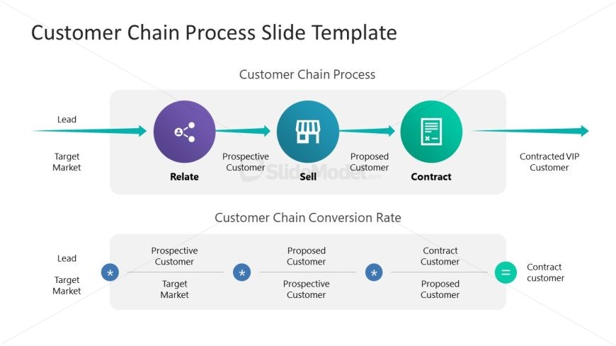 Customer Chain Process Slide Template