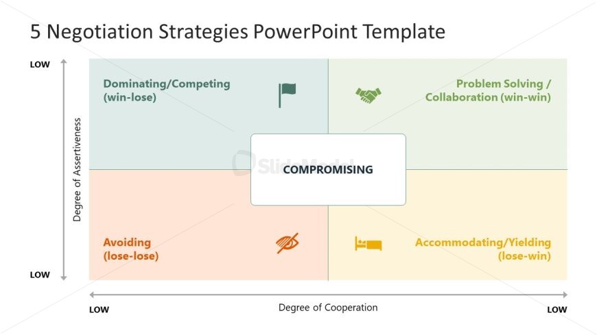 White Background Slide for 5 Negotiation Strategies PowerPoint Template