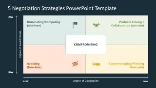 Customizable PowerPoint Template for 5 Negotiation Strategies 