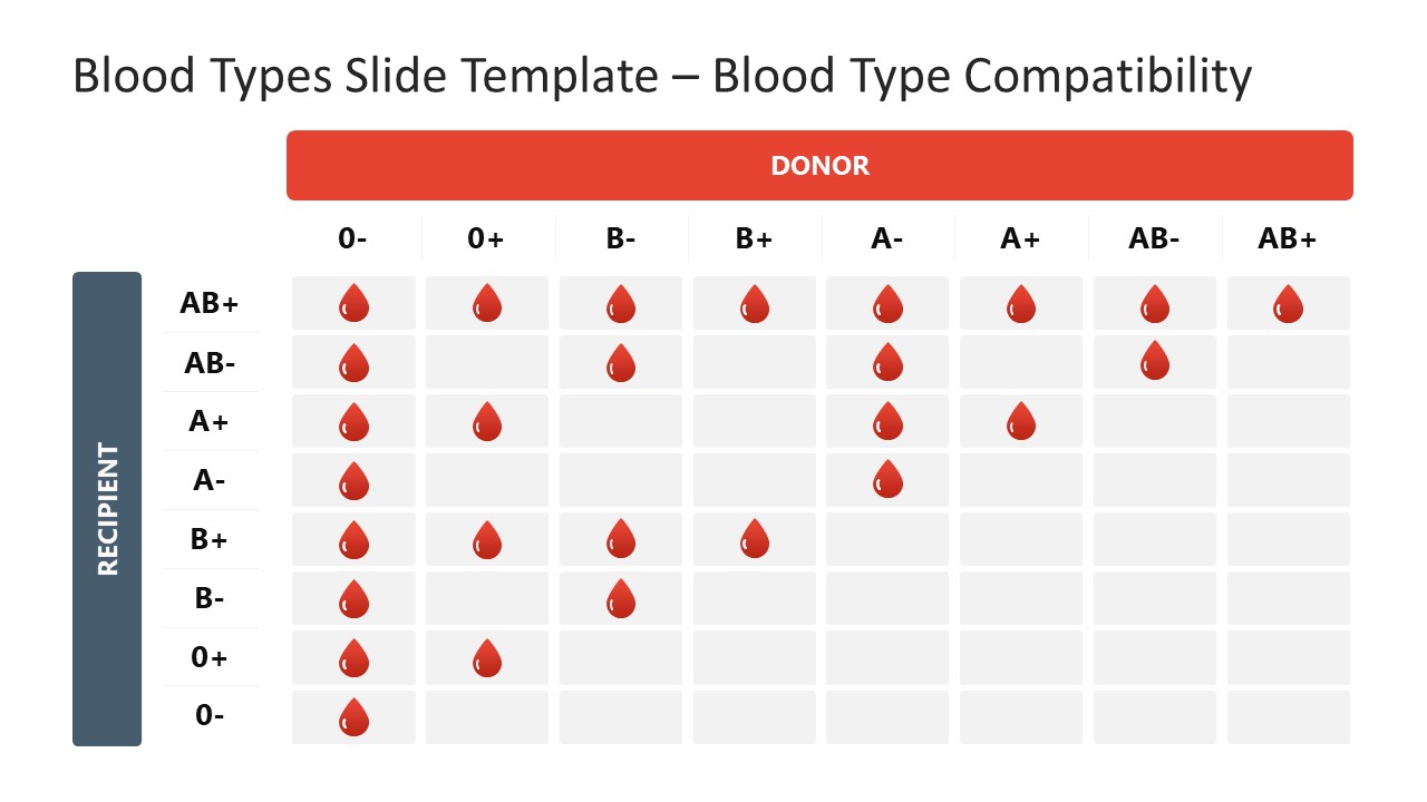 Blood Types PowerPoint Template