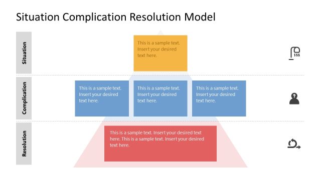 Editable Situation Complication Resolution Model Template for PowerPoint