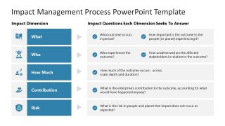 Title Slide for Impact Management Process PPT Template