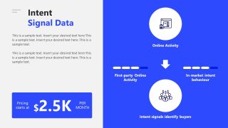 Web Publisher Media Kit PPT Template Slide for Intent Signal Data 