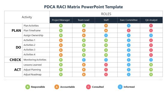 PDCA RACI Matrix Template for PowerPoint - White Background Slide 