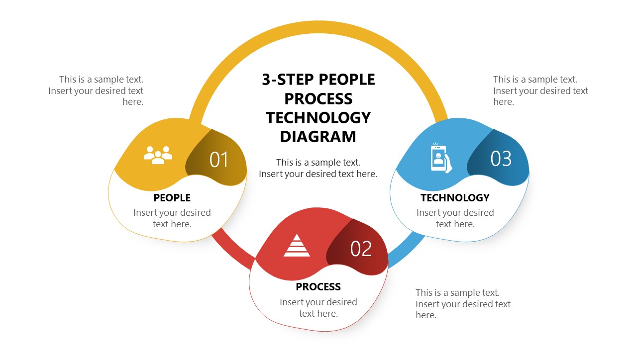 PPT Slide Template for People Process Presentation