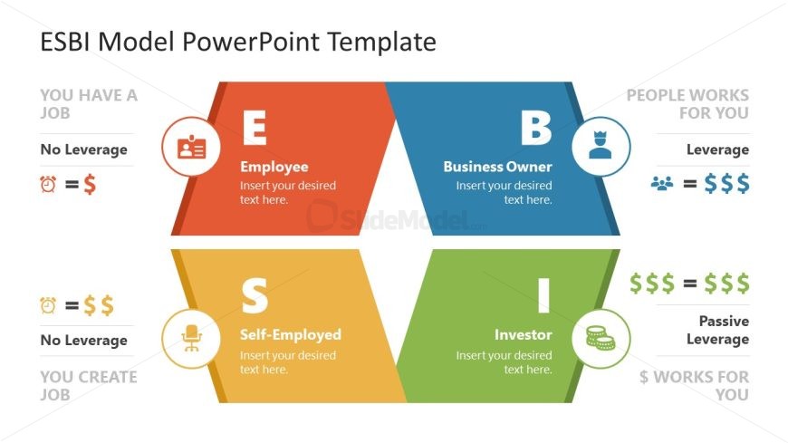 Editable ESBI Model PPT Presentation Template - White Background Slide 