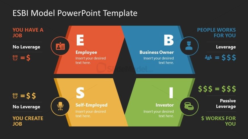 Dark Background Slide for ESBI Model PPT Template