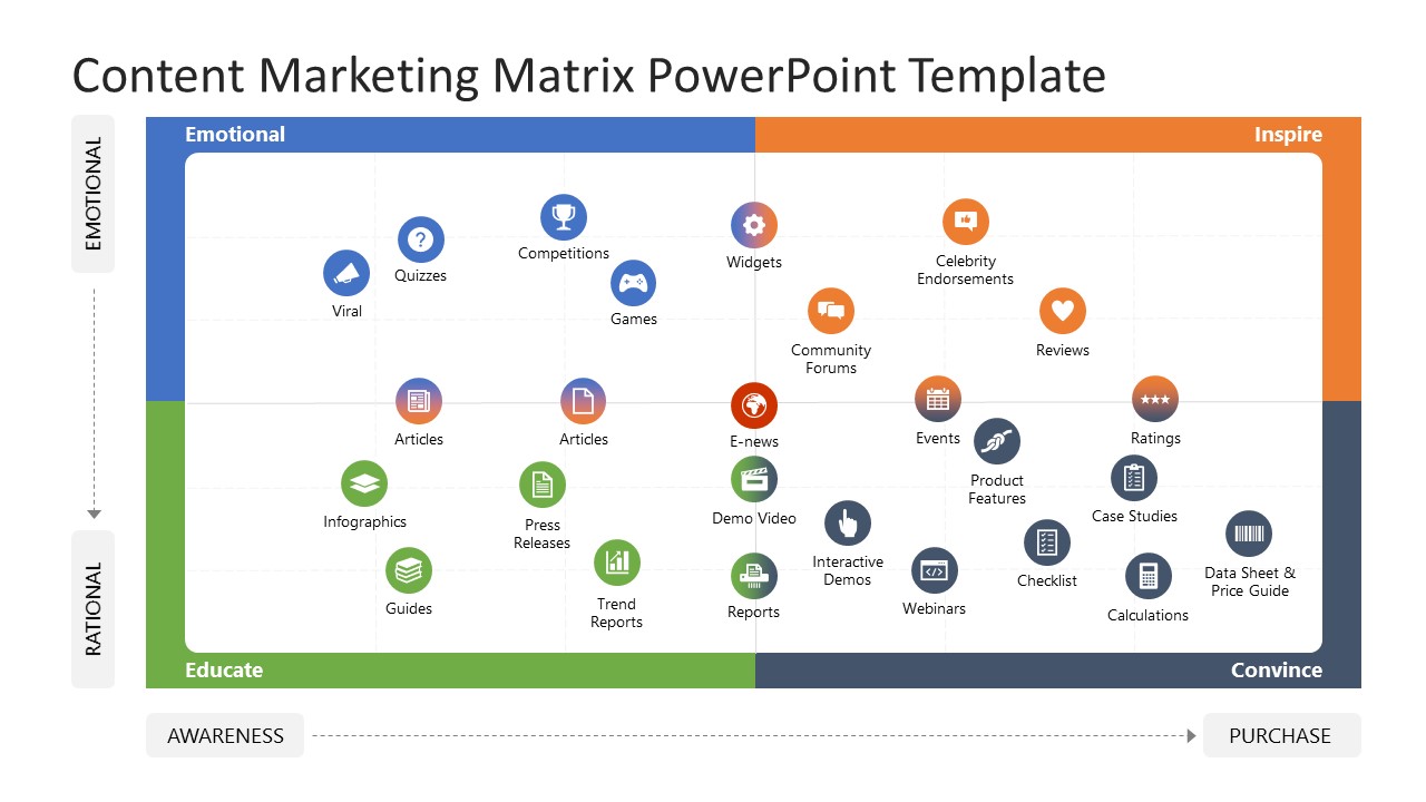 Editable Content Marketing Mix Slide for PPT