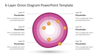 6-Layers Onion Diagram with Labels