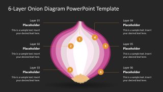 6-Layers Onion Diagram with Labels