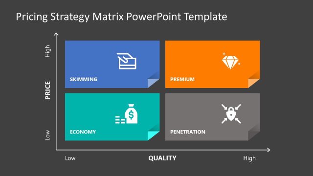 Customizable Pricing Strategy Matrix Template for PowerPoint
