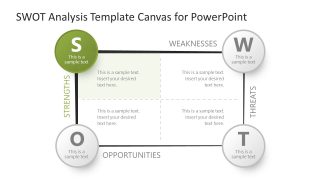 SWOT Analysis PowerPoint Presentation Template 