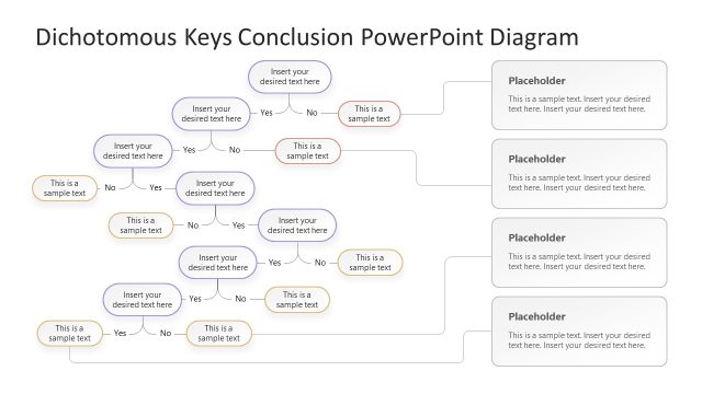 Dichotomous Keys Conclusion PowerPoint Diagram