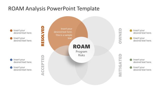 Creative Resolved Slide for ROAM Analysis