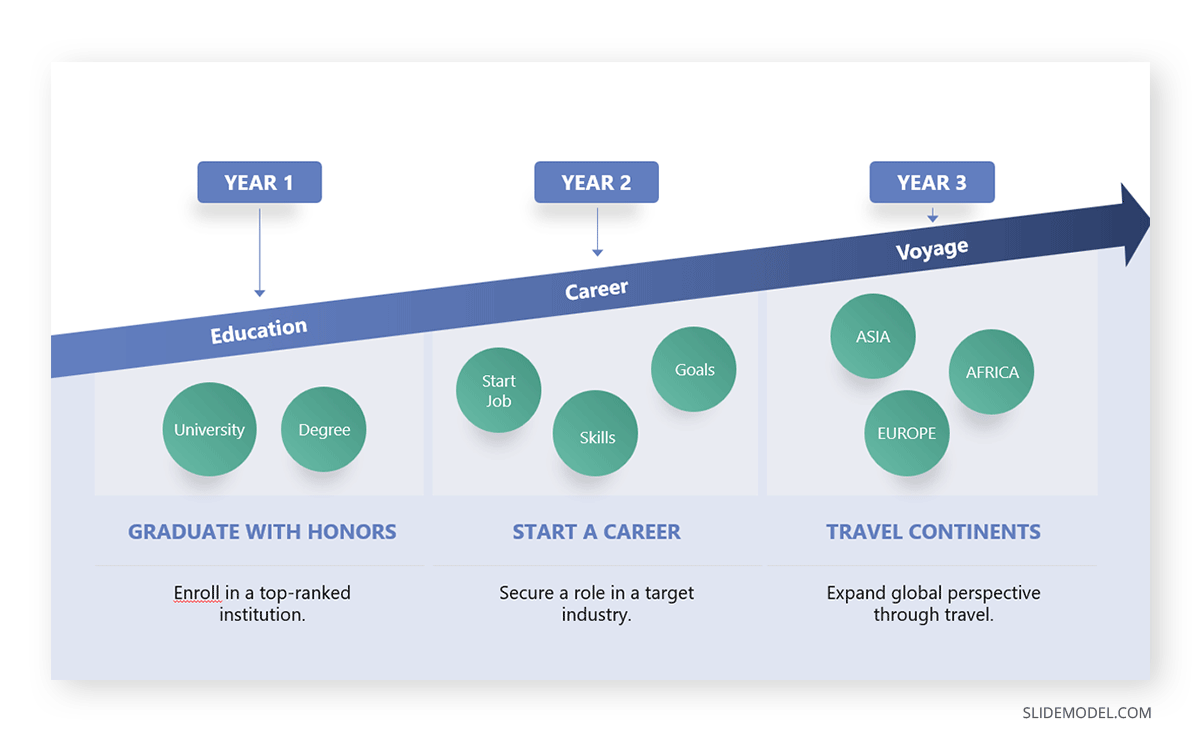 3 Year Career Planning Slide Template for PowerPoint