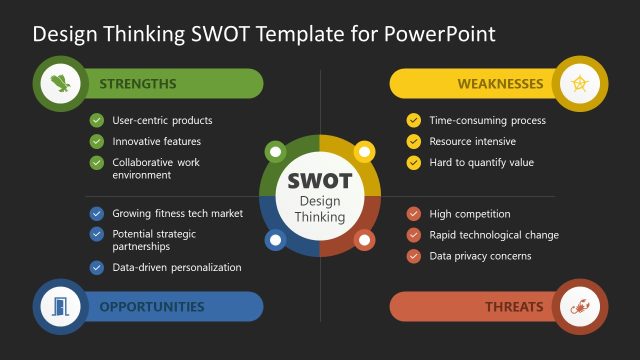 Editable Design Thinking SWOT PPT Template