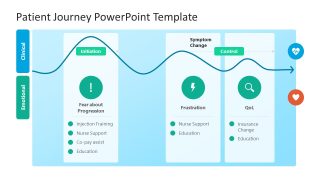 Patient Journey Template for PowerPoint