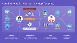 Customizable Care Pathway Patient Journey Map PPT Template 