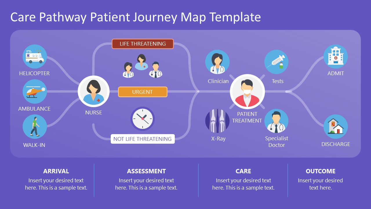 Care Pathway Patient Journey Map Template for PowerPoint