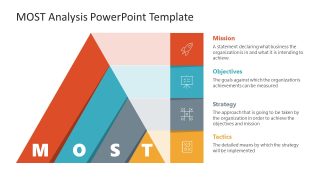 Editable Infographic Template for MOST Analysis