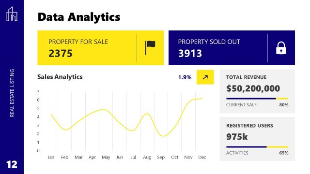 Sales Analytics Slide with Data Charts
