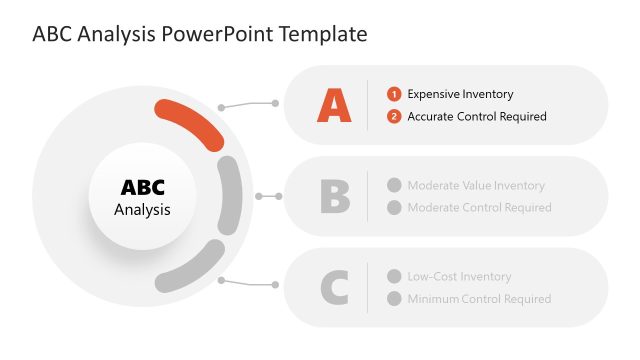 ABC Analysis Circular Diagram Template Slide