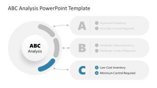 C Category Slide for ABC Analysis Presentation