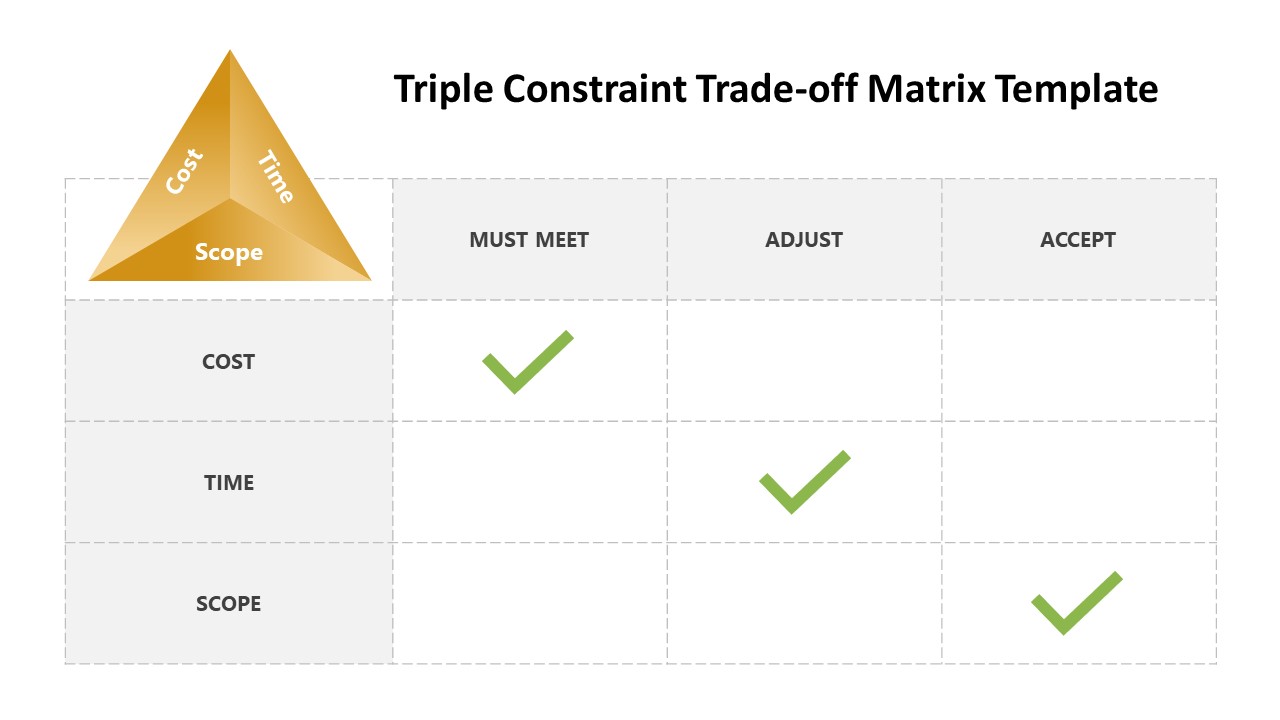 Editable Triple Constraint Matrix Template for PowerPoint