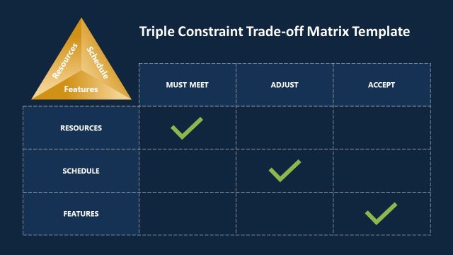 PowerPoint Matrix Chart Slide for Triple Constraint Tradeoff Matrix