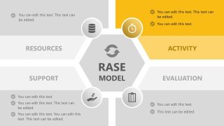 Customizable RASE Model PPT Presentation Template 