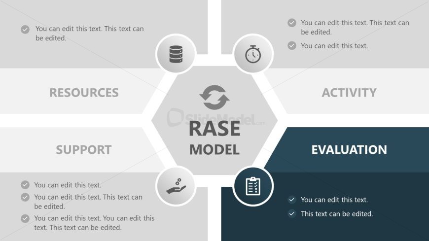 Presentation Template for RASE Model
