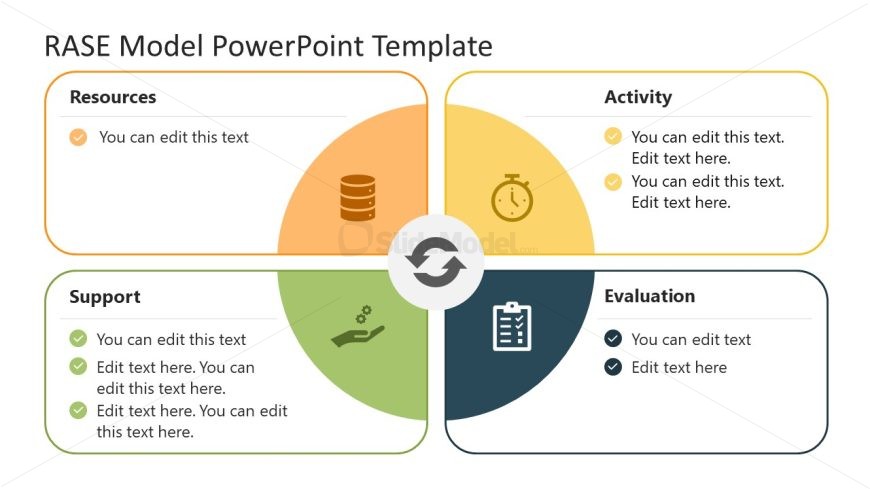 Editable RASE Model Presentation Slide with Icons
