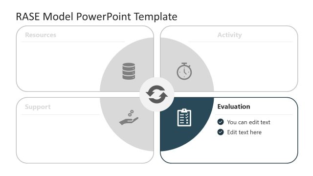 Editable Evaluation Spotlight Slide – RASE PowerPoint Template