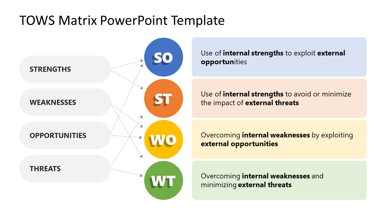 TOWS Matrix PowerPoint Template TOWS Matrix PowerPoint Template