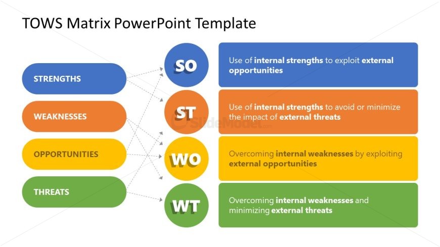 Multi-Colored TOWS Matrix Diagram for PowerPoint