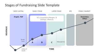 Editable Slide for Stages of Fundraising