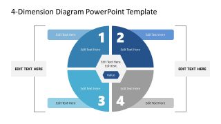 4-Dimension Circular Diagram PPT Template