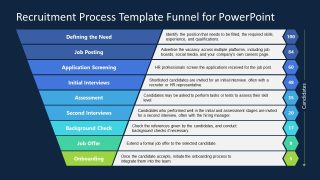 Editable Recruitment Funnel Diagram PPT Template 