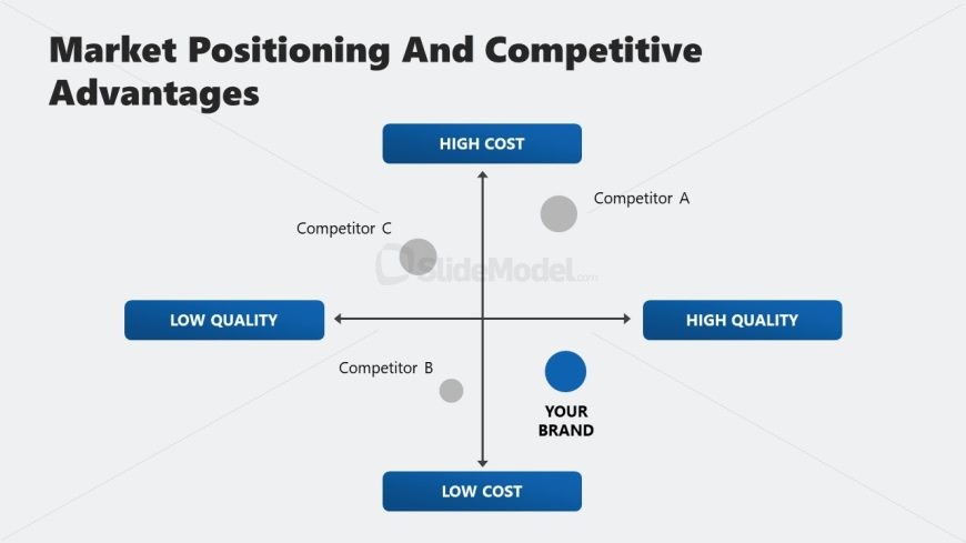 Cost & Quality Metrics PPT Slide