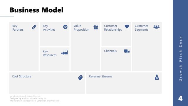 Business Model Canvas Slide with Multiple Sections