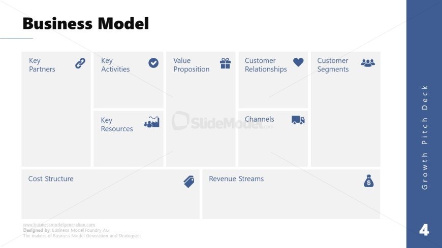 Customizable Business Model Canvas Slide for Growth Pitch Deck
