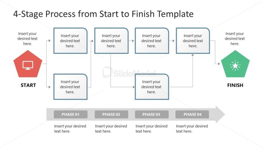 Editable 4-Stage Process From Start to Finish PPT Template