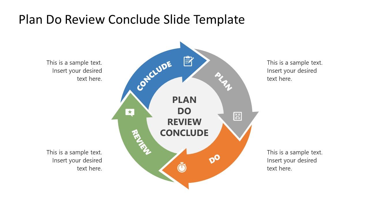 Plan Do Review Conclude Slide PPT Template - SlideModel
