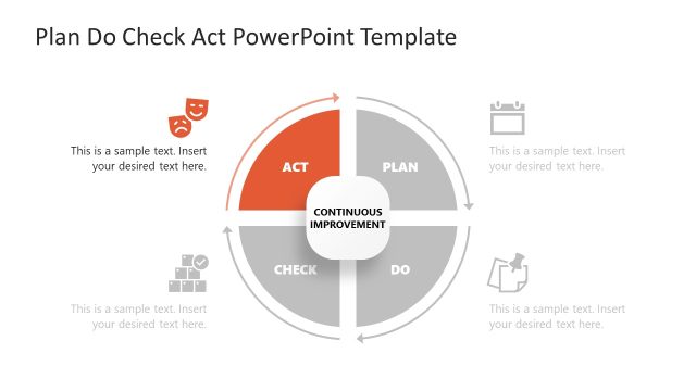 Template for Plan Do Check Act –  Slide for Act