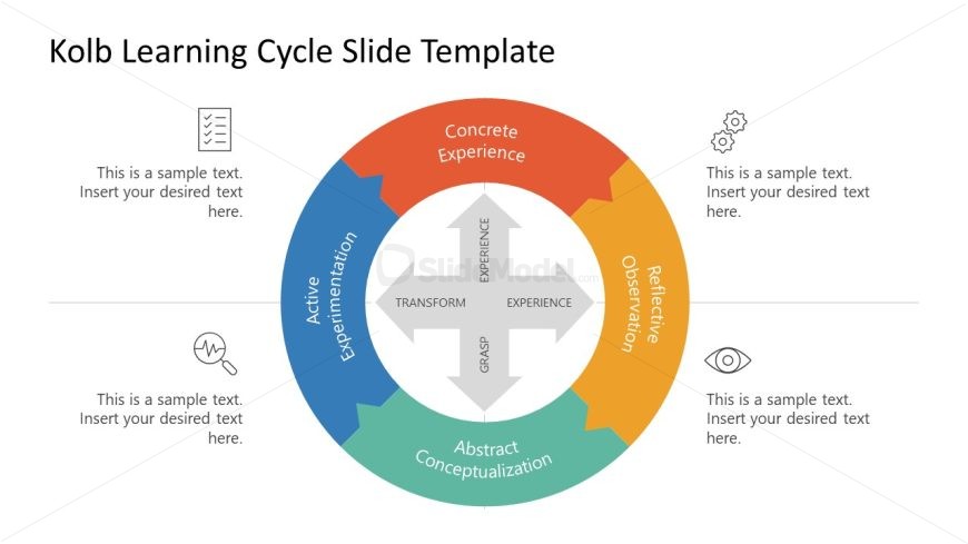 Kolb Learning Model Template for PowerPoint