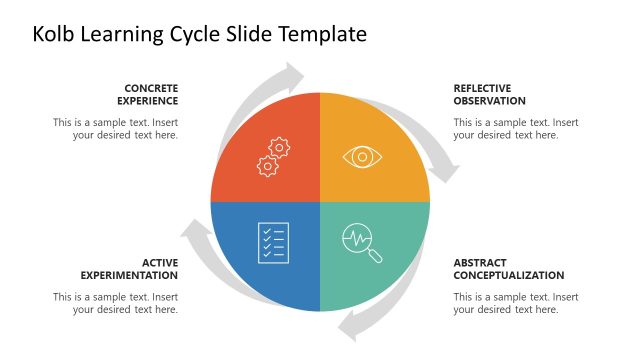 Editable Kolb Learning Model PPT Template