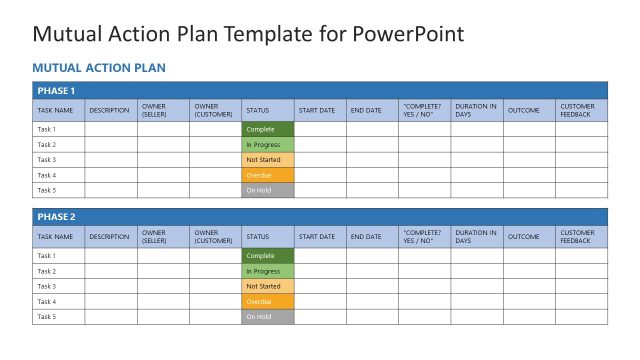 Table Slide for Mutual Action Plan Presentation