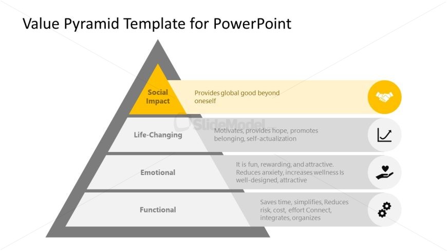 Value Pyramid Slide for Presentation