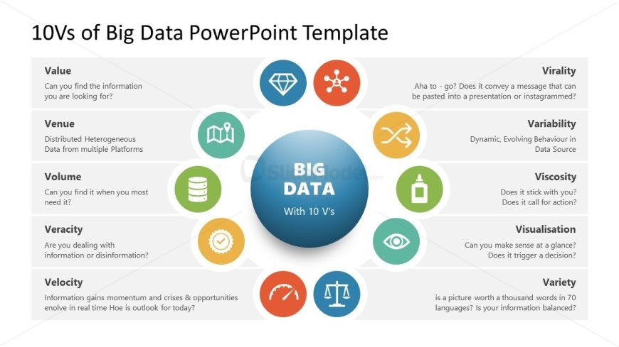 10Vs of Big Data Template for Presentation